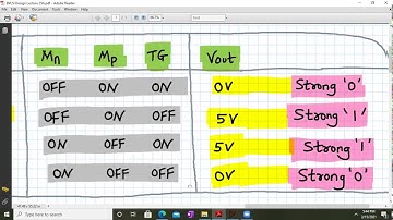 XOR gate transistor level implementation: Compact Technique 4