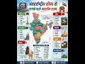 SSC, #UPSC & Railway वालों के लिए ब्रह्मास्त्र मैप! 🗺️🔥 #gk #staticgk #gkquestion #ssccgl #sscexam