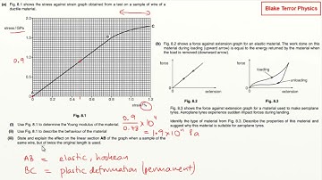 Practice Questions (A-Level Physics) - Classical Mechanics 20 (Materials)