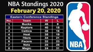 NBA Standings as of February 20, 2020 || NBA 2020