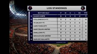 Dstv Premiership Log Standing