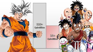 Goku VS Strongest Humans Power Levels Over The Years (DB/DBZ/DBGT/DBS)
