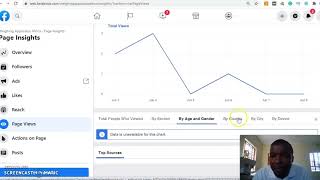 Facebook Analytics explained