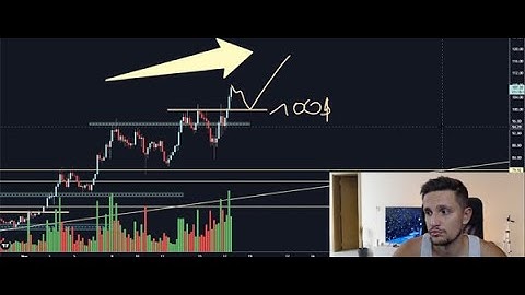 Loopring Still Breaking Down... (lrc price prediction)