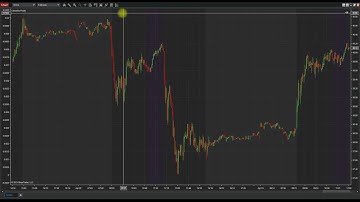 NinjaTrader Camarilla Pivots Indicator