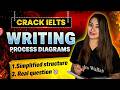 IELTS Writing Task 1 - Process Diagrams 📝| Strategy For Band 8 🔥| FREE IELTS Preparation Full Course