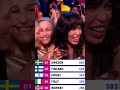 LOREEN WINS EUROVISION 2023 Foryou Eurovision Loreen LOREEN WINS EUROVISION 2023 Foryou Eurovision Loreen
