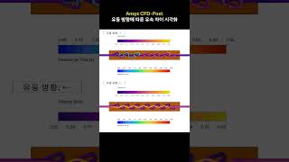 Ansys CFD Post 테슬라 밸브, 유동 방향에 따른 유속 차이 시각화 #shorts