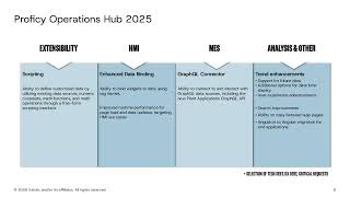 Proficy Operations Hub 2025 Webinar | New Features for Visualization, HMI & Operational Intelligence