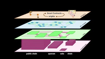 Agoric Architecture Overview
