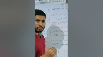 Questions asked directly in 69th Bpsc prelims #knowledgewithRaghib #history #bpsc #medieval