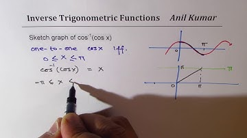 Sketch Graph of cosine inverse Trigonometric function CBSC class 12