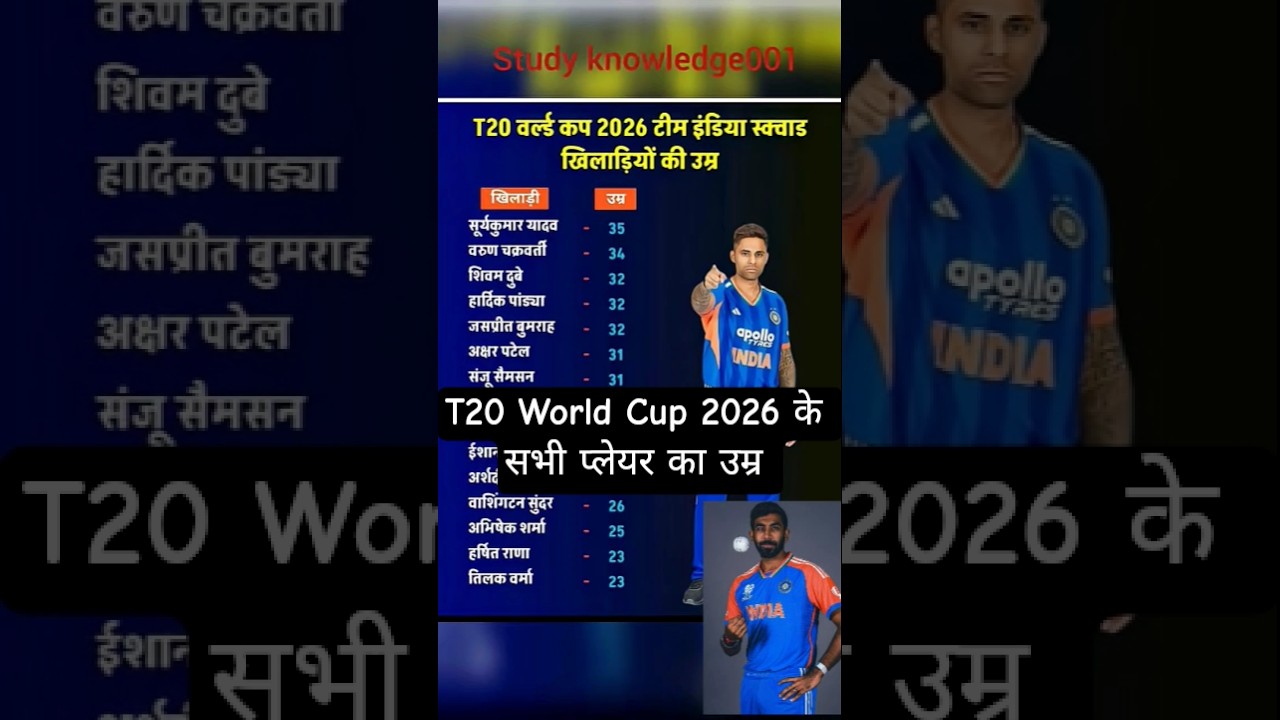 T20_World_Cup_2026_Team_India_Squad_Players_Age._