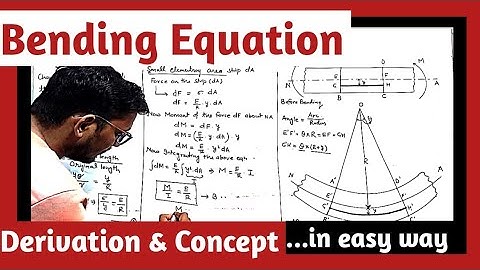 Bending Equation Derivation II Bending Equation II Neutral Axis II MOS II Engineering Mechanics