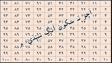 Sindhi Numbers 1 - 10 سکون انگَ سنڌيءِ ۾