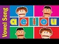 Vowel Sounds and Examples Quiz