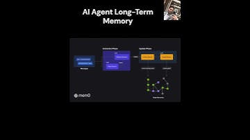 AI Agent Long-Term Memory