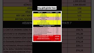#borsaistanbul #temelanaliz