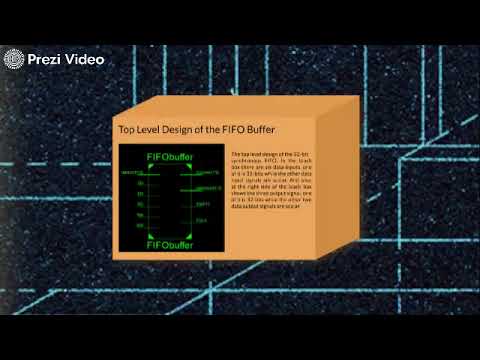 Simulation of a 32 bit Synchronous FIFO Buffer
