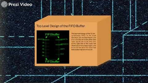 Simulation of a 32 bit Synchronous FIFO Buffer
