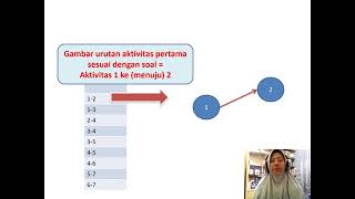 Manajemen Proyek :  PERT DAN CPM