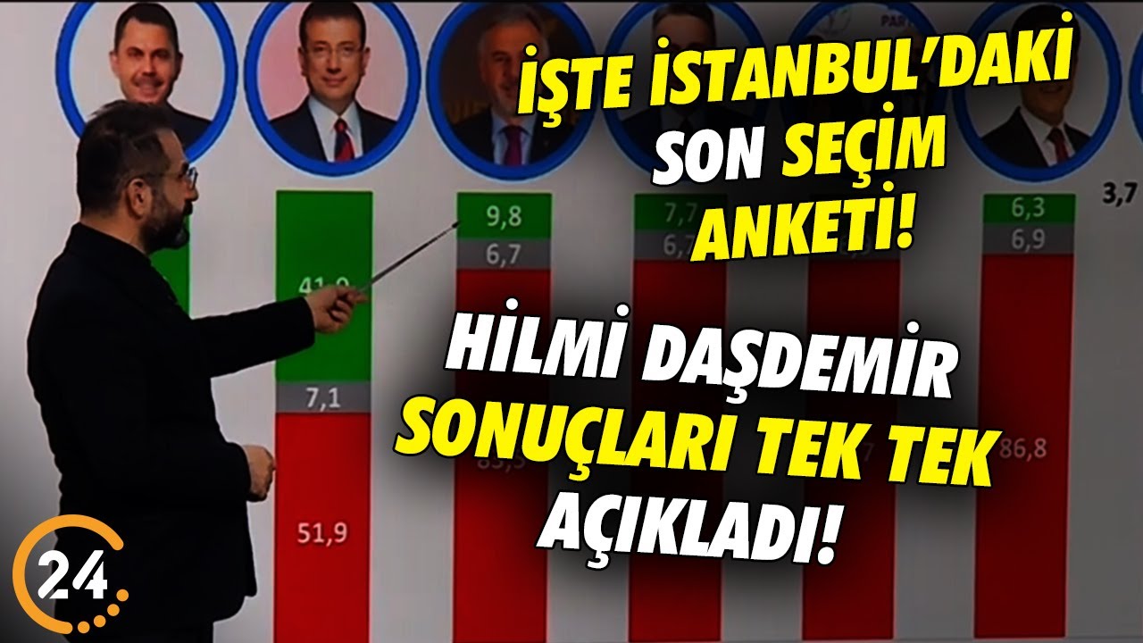 Hilmi Daşdemir İstanbul İçin Son Seçim Anketini Açıkladı! İşte Çarpıcı Sonuçlar!