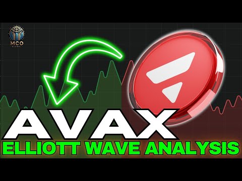 Video preview for Book your personalised technical analysis here: https://mcoglobal.com/product/technical-analysis-service/