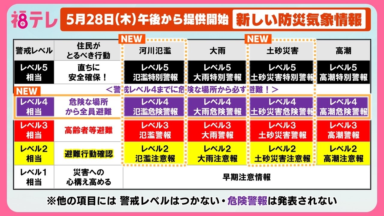 Weather information for disaster prevention will change from May
