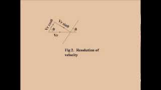 IMPACT OF JET ON MOVING INCLINED FLAT PLATE