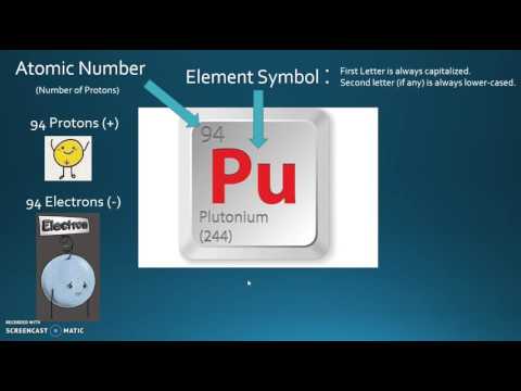 Mr. Hata - How to Read the Elements in the Periodic Table (Plutonium)