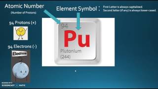Mr. Hata - How to Read the Elements in the Periodic Table (Plutonium)