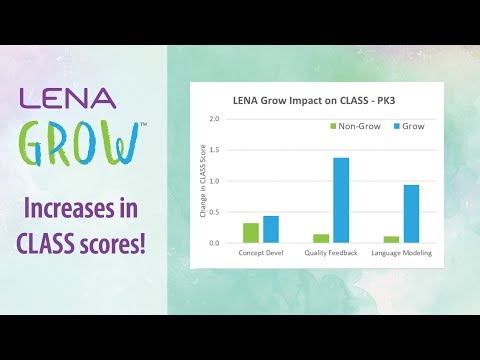 Early learning classrooms in FWISD using LENA Grow increase CLASS scores