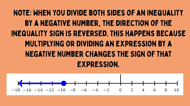 Quarter 3 -Math 8 MATATAG Solving Linear Inequalities In One Variable