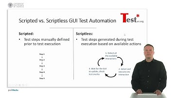 Open Source Tool for scriptless test automation through GUI - TESTAR