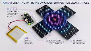 OzzMaker 16x16 RGB LED Matrix - Cross formation using AI to map pixels