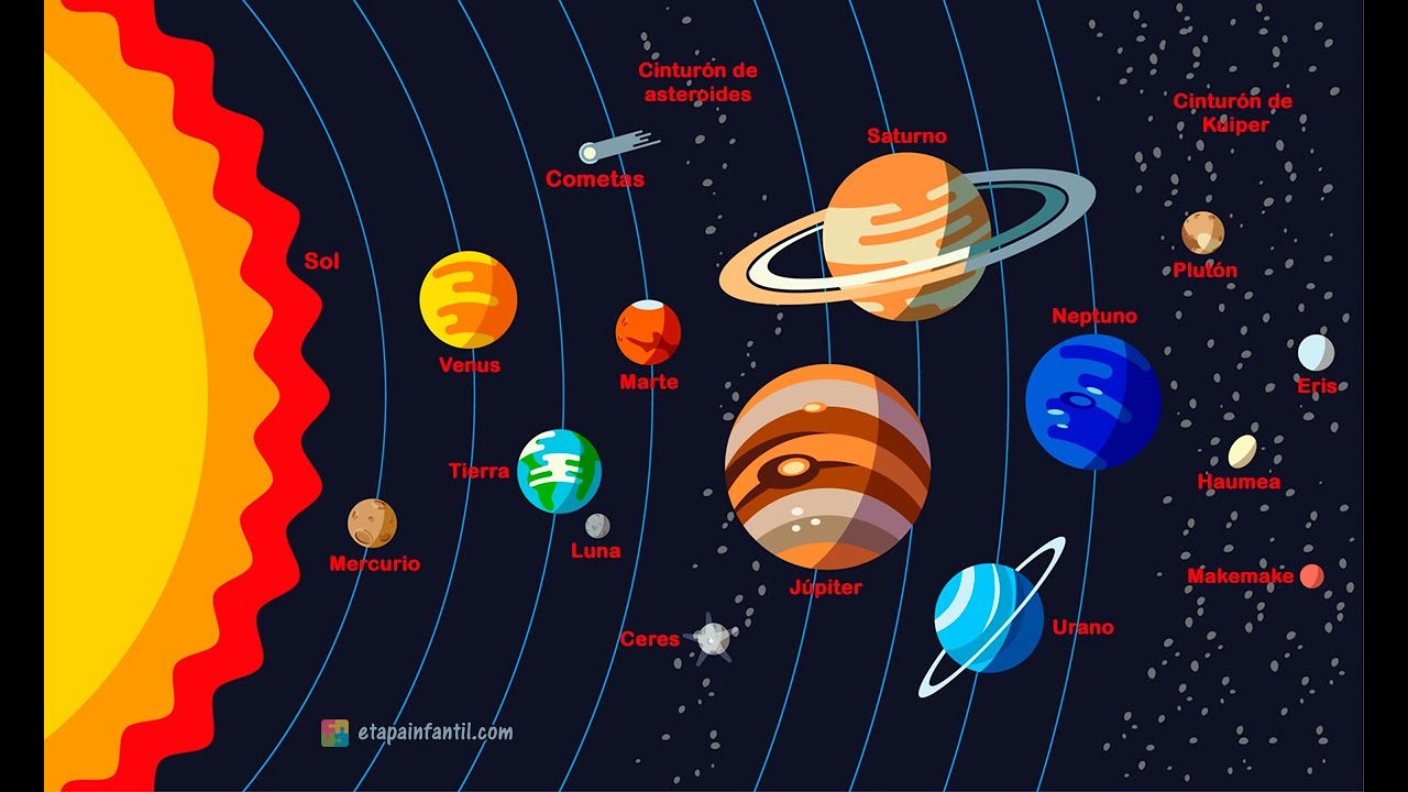 Todos los nombres de planetas