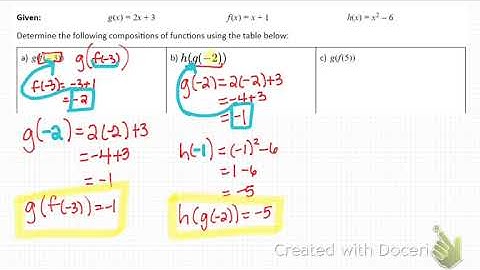 2.1 Day 1 - Composition of Functions pt. 2