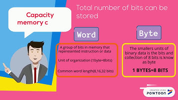 CSF11203 Computer Organization and Architecture: Cache Memory System
