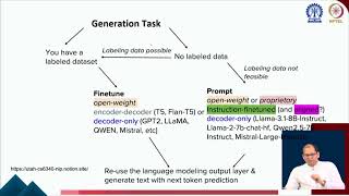 Applications : Text Summarization #swayamprabha