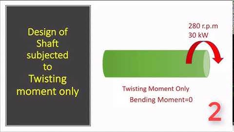 DME29 | Unit 2| Design of Shaft under Pure Twisting Moment | Strength Design | Best Engineer