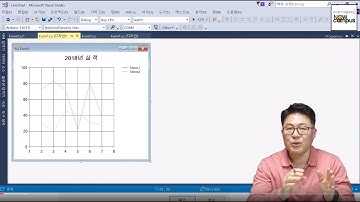 C# UI 프로그래밍 2강. Line Graph(2/2)