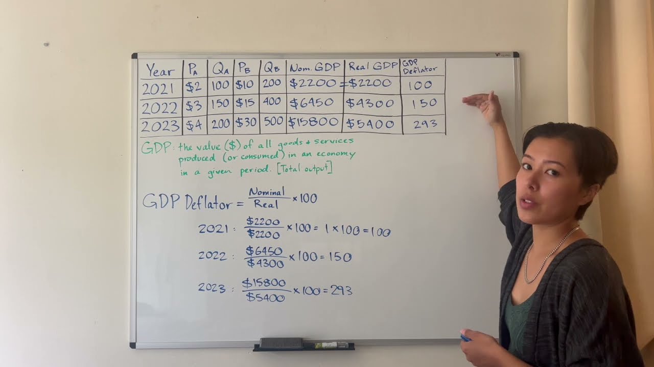 Gross Domestic Product