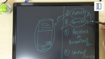 #android #component Android Component (Activity, Service, Broadcast Receiver, Content Provider)