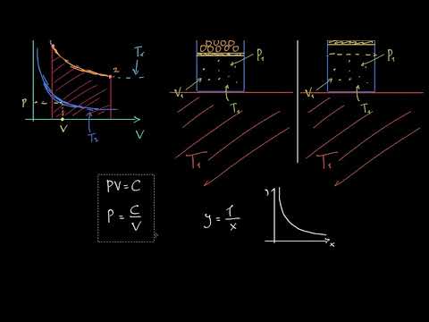 იზოთერმული პროცესის მიერ შესრულებული მუშაობა