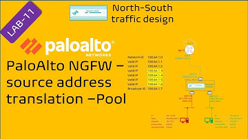 PaloAlto Hands-on || LAB-11 || PaloAlto NAT || Source NAT- with Pool || directly connected interface
