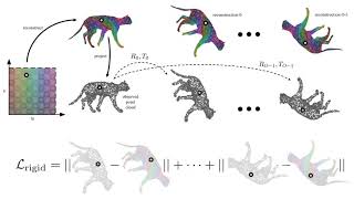 Temporally-Consistent Surface Reconstruction using Metrically-Consistent Atlases
