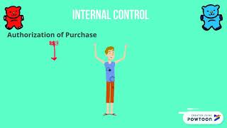 Purchase and Payment Cycle