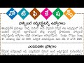 @live JOBS,EDUCATION%AROGYA SUTRAALU © 06 June 2026%#TGtvJobs_Health_Information