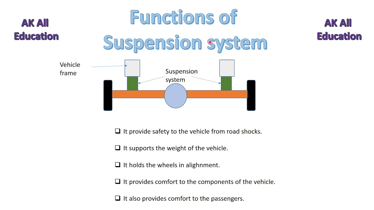 Suspension system functions in hindi YouTube