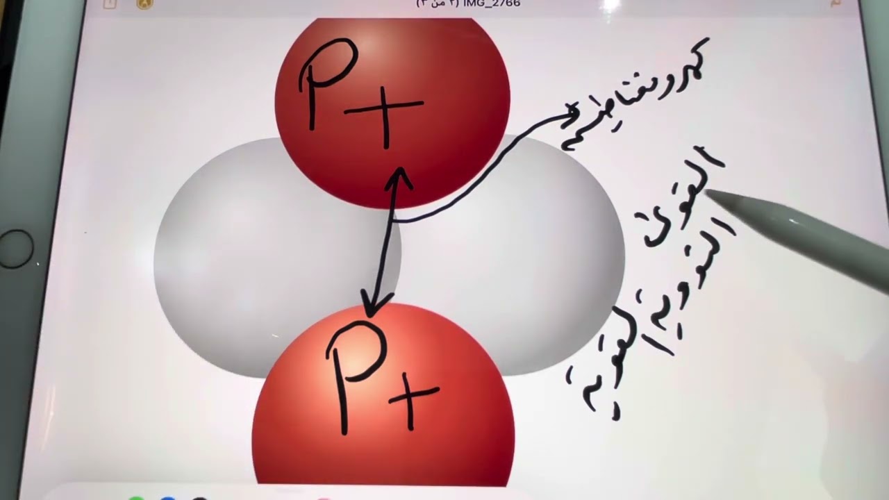 فصل النووية ( شرح القوة النووية القوية بشكل مبسط )